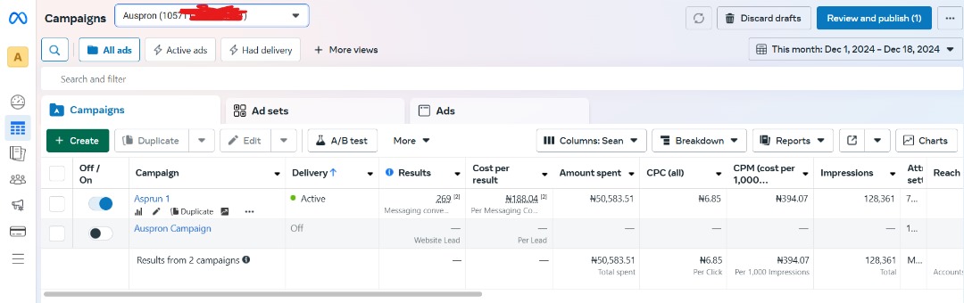 Client Ad Account — Over 1.7 million spent and 6k+ WhatsApp customer messages generated — replace this image in Elementor