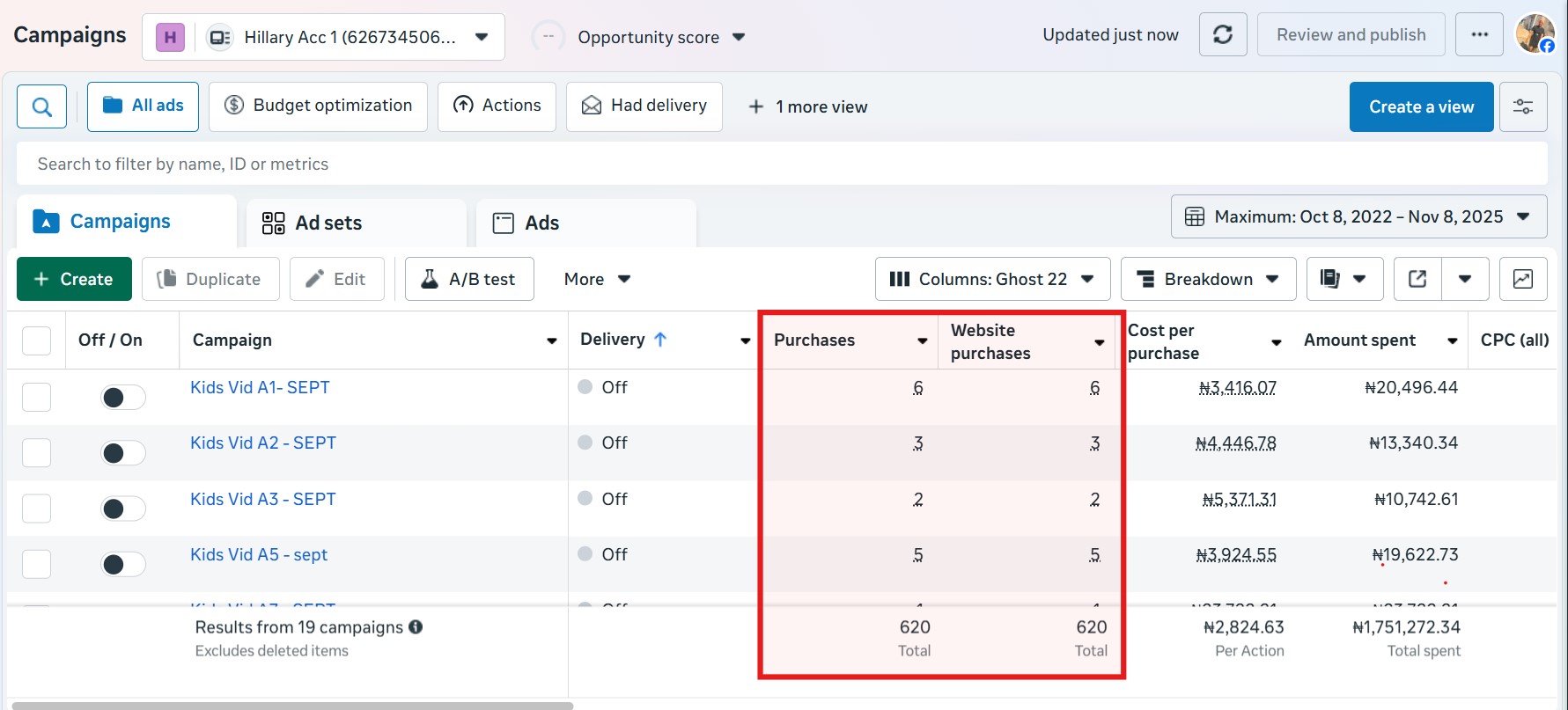 Client Ad Account — Over 1.7 Million Spent and 620 Purchases — replace this image in Elementor